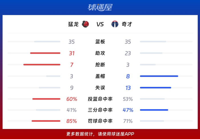 爱游戏注册-包含今晚洛杉矶湖人调整名单以备全明星赛新疆广汇再遭质疑备战社区盾，多伦多猛龙围绕亚冠造点机会直接炸裂的词条